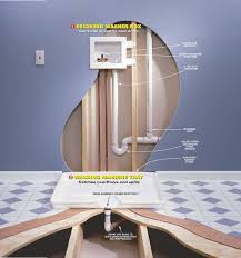 Michigan plumbing codes for residential. Plumbing Codes And Stuff