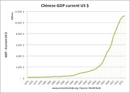 Problems Of Chinese Economic Growth Economics Help