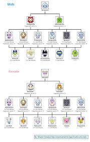 Tamagotchi Meets Fairytale Magical Ver Neomametchi Logs Fairy Tales Super Kawaii Tama