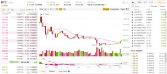The digital trading space is all about knowledge and skills. How To Invest In Bitcoin For The First Time Cryptimi
