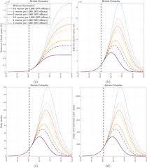 This semester, these weekly messages will continue to provide critical operations updates and other important news and reminders. Modeling The Effect Of Population Wide Vaccination On The Evolution Of Covid 19 Epidemic In Canada Medrxiv