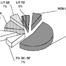 Image result for Pycreus fluminalis