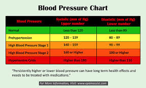 Gift Ideas For Family Normal Blood Pressure For 80 Year Old