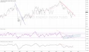 Vde Stock Price And Chart Amex Vde Tradingview