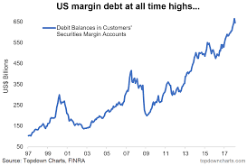 Not Nyse Margin Debt Seeking Alpha