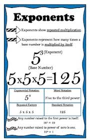 exponents anchor chart poster 11 x 17