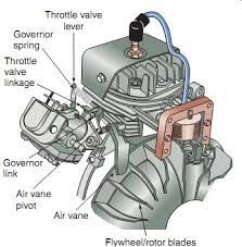 When the lawn mower runs at only low throttle speed or at high throttle speed the governor may need to be manually set or adjusted. Throttle And Governor Control Systems