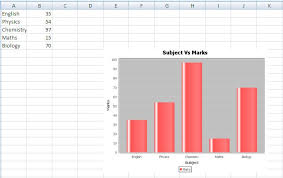 Create Bar Chart In Excel Java Poi Example Program