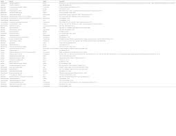 Check spelling or type a new query. Biodiversity Distribution Ecology And Management Of Non Native Weeds In Mexico A Review