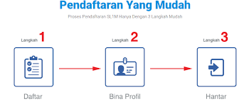 Shopee malaysia | free shipping across malaysia malaysia's #1 shopping. Pendaftaran Online Dan Cari Kerja Melalui Slim 2018 Skim Latihan 1 Malaysia Mypendidikanmalaysia Com
