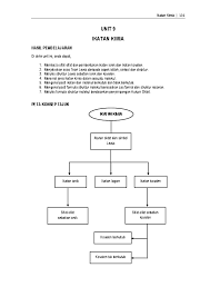 Neutron dalam inti atomnya b. Pdf Ikatan Kimia 136 Peta Konsep Tajuk Faezah Hassim Academia Edu