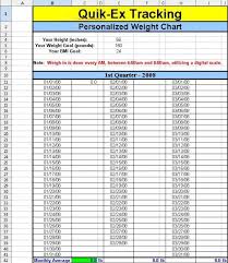 Weight Points Chart Weight Watchers Printable Weight