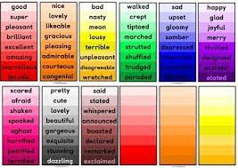 Free Printable Shades Of Meaning Shades Synonyms For Common Words Help Children Understa Printable Teaching Resources Teaching Vocabulary Shades Of Meaning