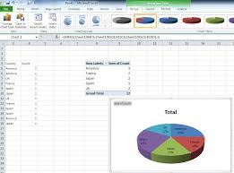 Create A Pie Chart From Distinct Values In One Column By