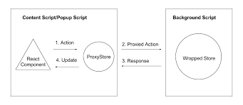 We did not find results for: A Set Of Utilities For Building Redux Applications In Google Chrome Extensions