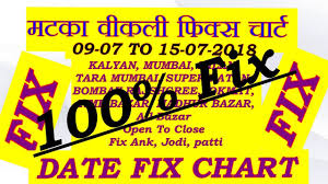 satta matka kalyan mumbai date fix chart record ank open close jodi penal tara mumbai