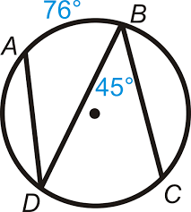 Moreover, if two inscribed angles of a circle intercept the same arc, then the angles are congruent. Inscribed Angles In Circles Read Geometry Ck 12 Foundation
