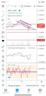 Will cardano reach $100 reddit / cardano price prediction 2021 2025 will ada ever reach 10 : Cardano Touching All Supports And Resistance In His Way Cardanotrading