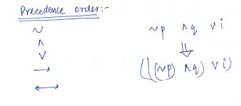 Negation And Or Implication Double Implication Math Logic Math Equations