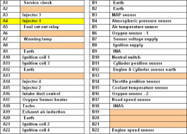 Fuel Injector Current Testing