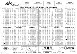 Tide Table For Plett Weather And Tides In Plett Tide