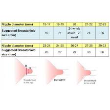 maymom flange for spectra with valve membrane narrow neck 1pk 9 sizes 15 36mm