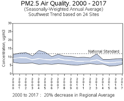 particulates wikipedia