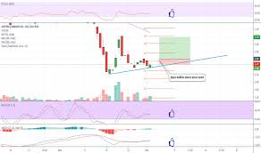 Acb Stock Price And Chart Nyse Acb Tradingview