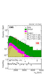 Silvia mares, silvia bercerra, sylvia becerra. Search For W Bosons Decaying To A Top And A Bottom Quark At Sqrt S 13 Tev In The Hadronic Final State Cern Document Server