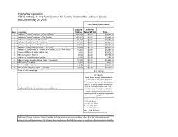 Square foot models built with costs for new commercial and residential construction. 2