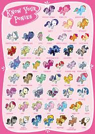 Know Your Ponies By Boxdrink On Deviantart Personajes De My Little Pony Imagenes My Little Pony My Little Pony Humanas