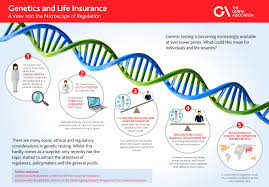 This california specific content is provided by latitude insurance & securities test prep, an online insurance school. Infographic Genetics Ok
