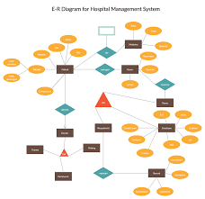Pin On Entity Relationship Diagram Templates