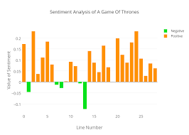Sentiment Analysis Of A Game Of Thrones Stacked Bar Chart