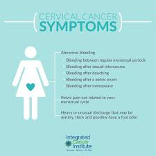 Pin On Cancer Risk Factors Symptoms