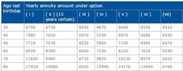 Jeevan Akshay Vi Lics Single Premium Pension Plan