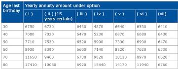 Jeevan Akshay Vi Lics Single Premium Pension Plan