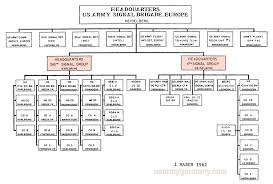 Usareur Org Charts Usa Sig Bde