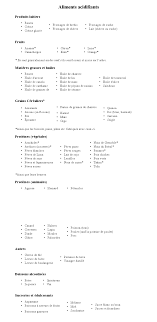 L Alimentation Alcaline Et Ses Bienfaits Mj0glutenvg 0glutenvegebrest Sansgluten Vegan Sante Bienfa Alcalinisant Alimentation Alimentation Musculation