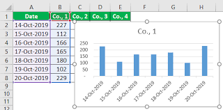 Panel Chart How To Create A Panel Chart In Excel With Examples