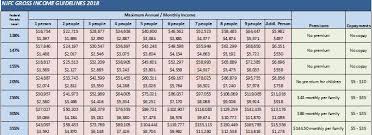 updated income guidelines for nj familycare released the