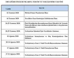 Hangi okulu kazandıklarını ya da yerleşip. Lgs Tercih Sonuclari Ne Zaman Aciklanacak