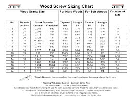 Wood Screw Sizing Hitsongspk Co