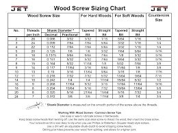 wood screw sizing hitsongspk co