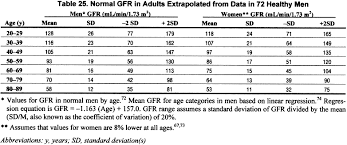 Nkf Kdoqi Guidelines