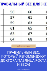 что можно есть при сахарном диабете 2 типа таблица Pravilnyj Ves Kotoryj Rekomenduyut Doktora Tablica Rosta I Vesa Autoimmune Diet Health Life Hacks
