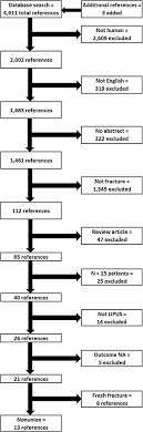 Healing Of Fracture Nonunions Treated With Low Intensity Pulsed Ultrasound Lipus A Systematic Review And Meta Analysis Injury