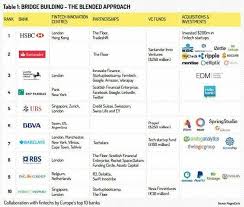 European Banks Collaborating With Fintech On A Scale Like Never Before May The Revolution Begin Digitalbanks Apiba Fintech Startups Fintech Bridge Building