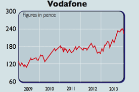 Company In The News Vodafone Moneyweek