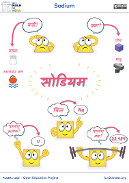 You Can Use This Image For Introducing Sodium To Kids Where Is Sodium Found What Is Sodium Ato Chemistry Projects Teaching Chemistry Element Chemistry